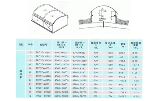 一字型连体采光排烟天窗多少钱一平方欢迎来电咨询